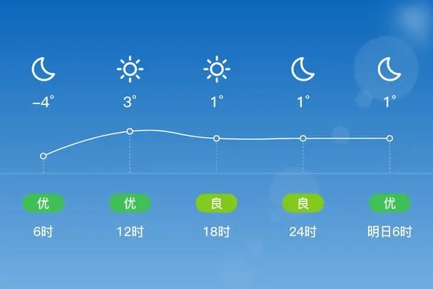 免费天气预报软件哪个最好